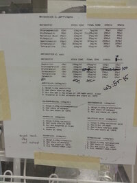 Antibiotic concentration reference sheet I used during my PhD at CSIRO